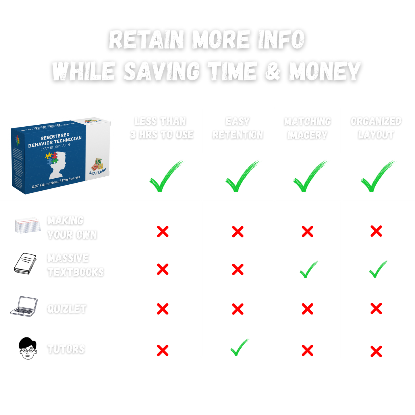 RBT Exam Study Cards