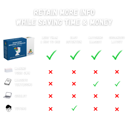 RBT Exam Study Cards